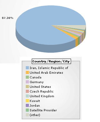 کشور